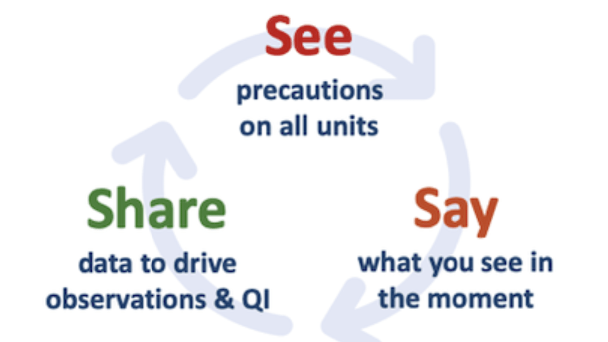 infection control graphic